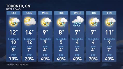 extended december forecast|long term weather forecast by zip code.